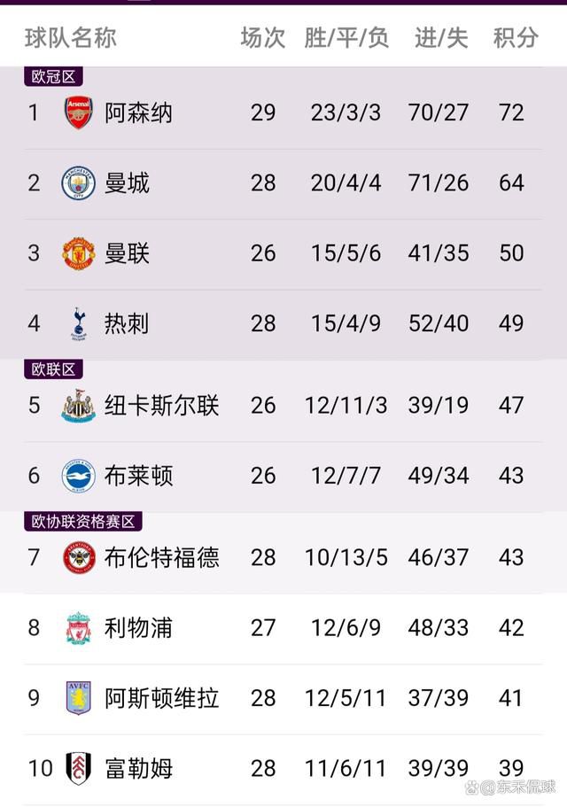 前瞻土超前瞻：哈塔斯堡 VS 贝西克塔斯时间：2023-12-26 01:00哈塔斯堡状态低迷，上轮联赛客场0-0闷平安卡拉古库，近4轮联赛2平2负，未尝胜绩。